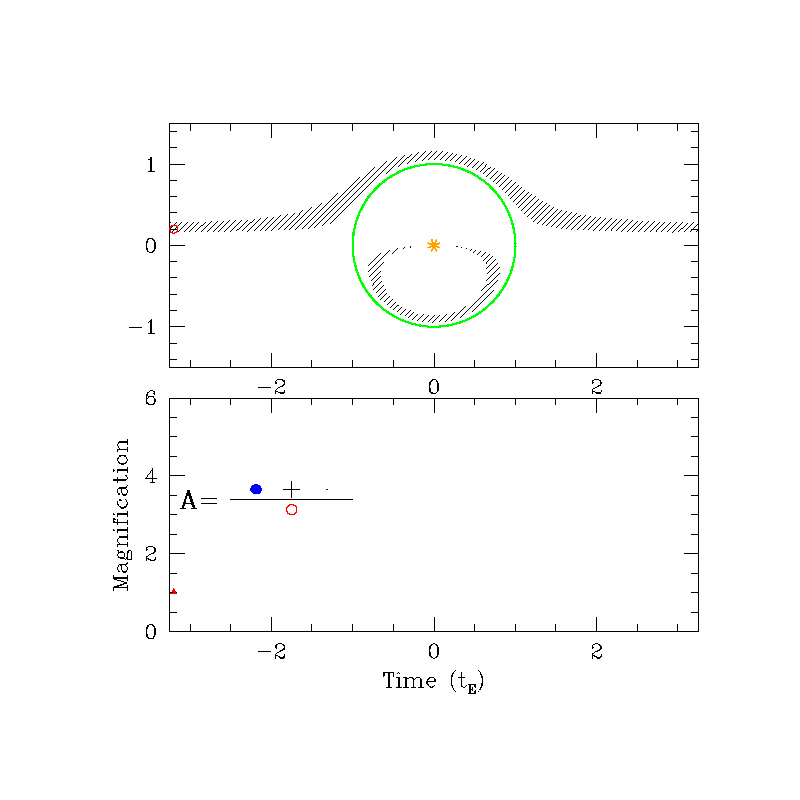 4 source