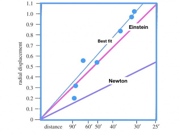 1919graph