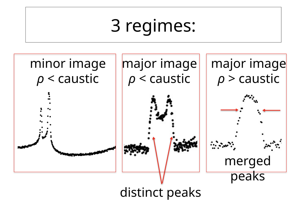 Major and minor image perturbations and the effects on lightcurves
