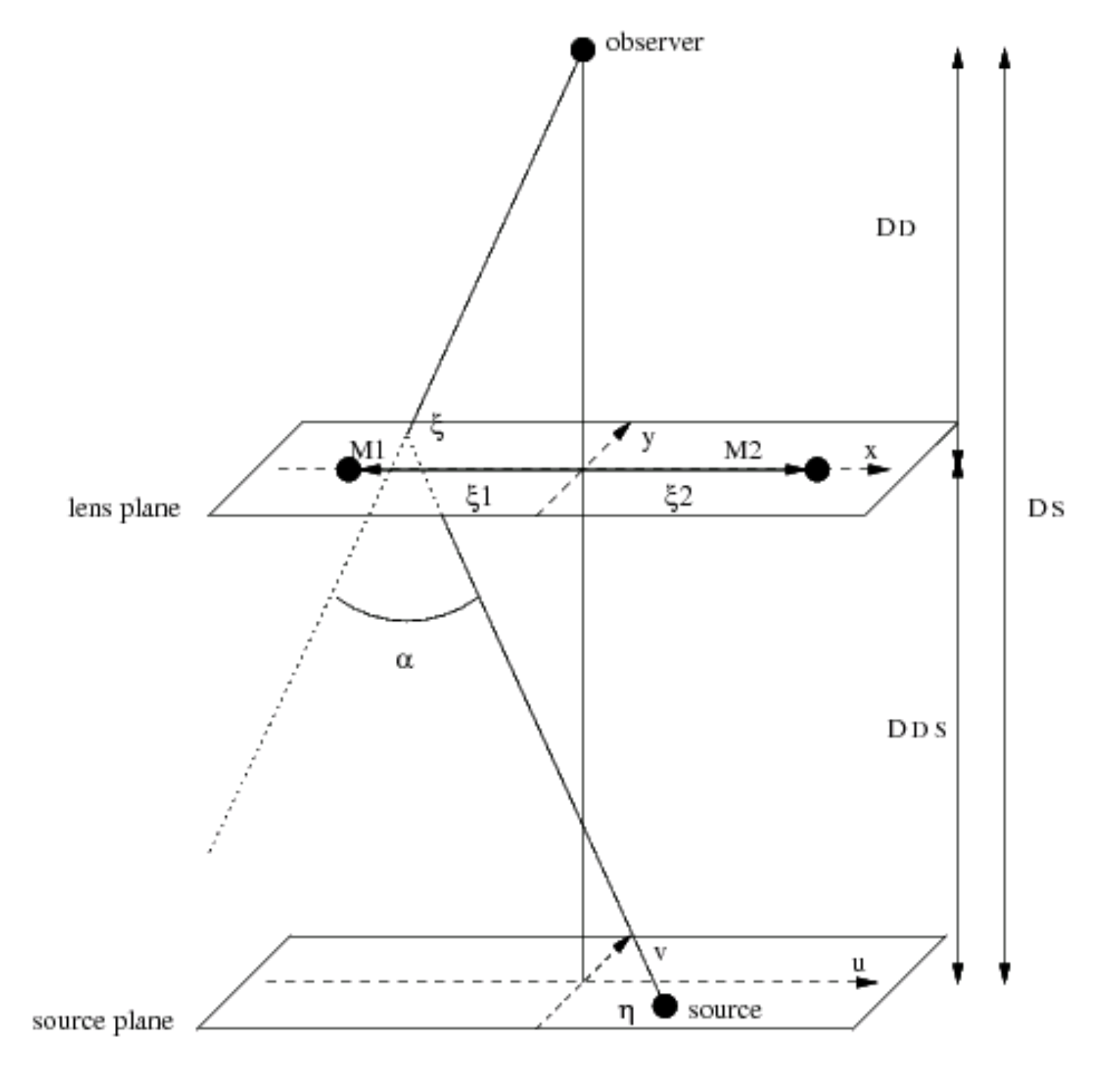 Geometry of a binary lens system