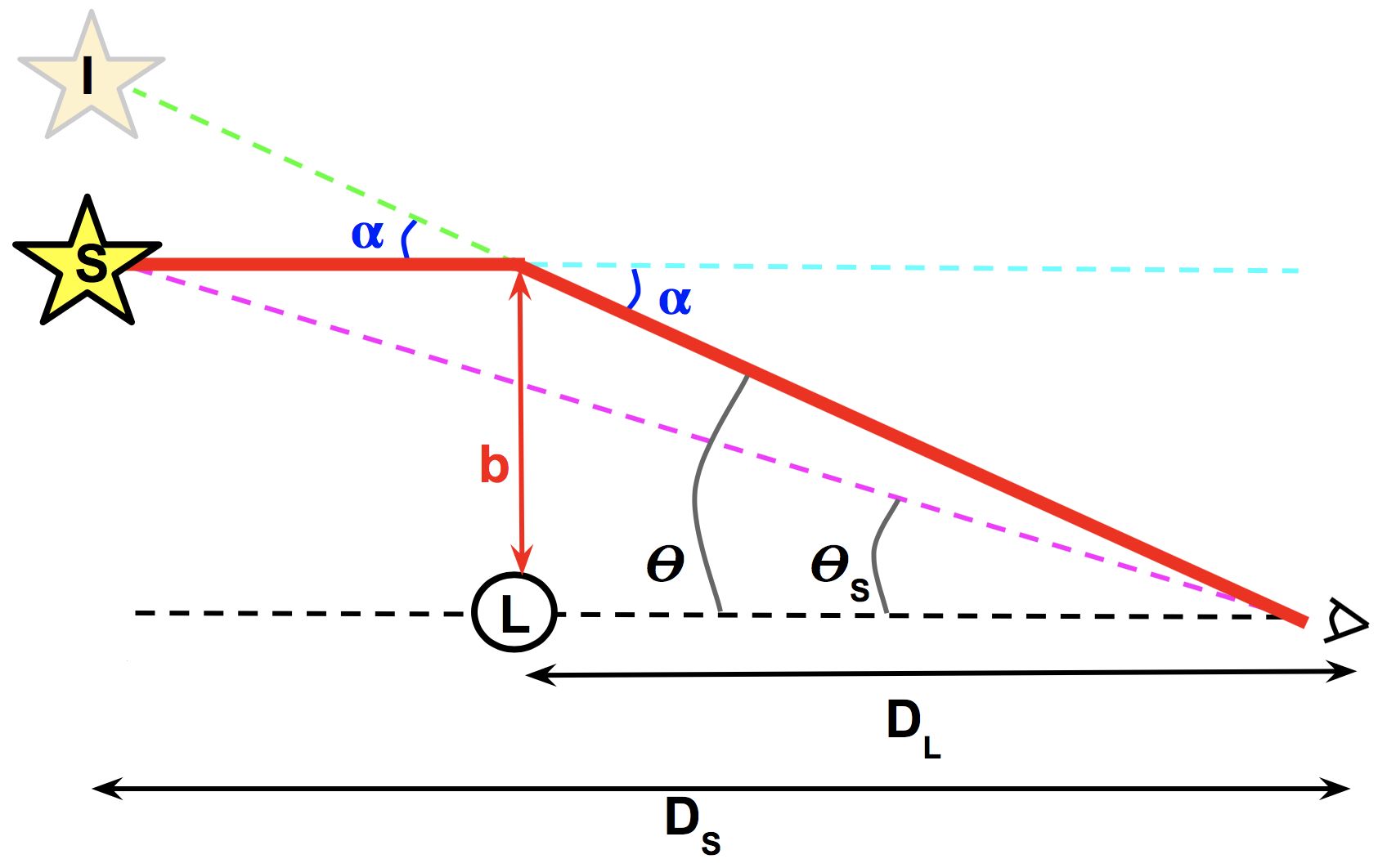 Lens Equation