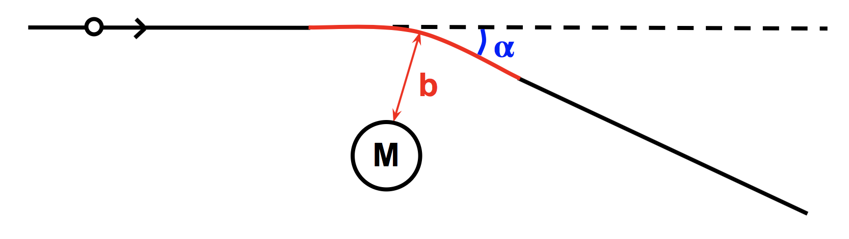 Deflection