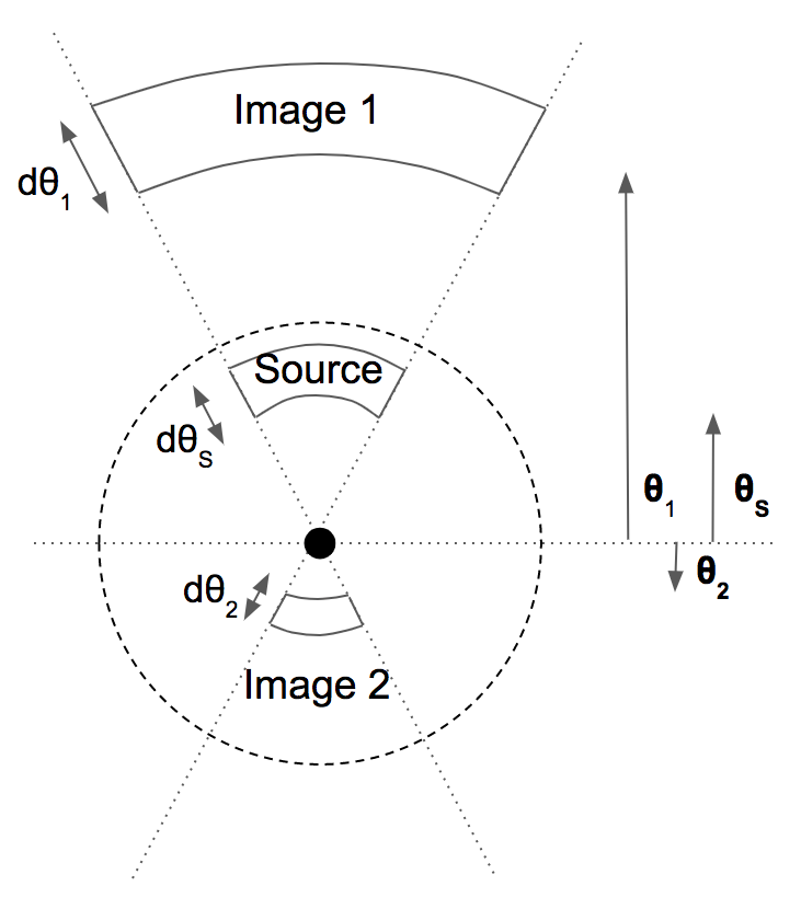 4 source