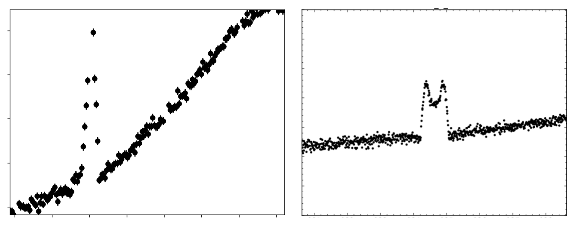 Microlensing lightcurve showing perturbation of a major image