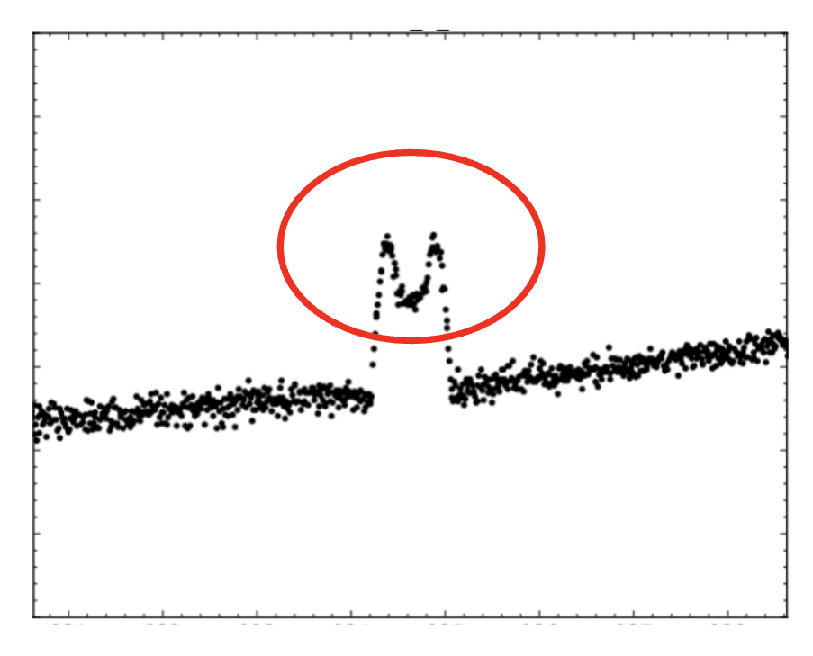 Microlensing lightcurve showing a major perturbation where rho is smaller than the caustic