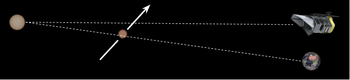 Microlensing alignment seen from space and Earth