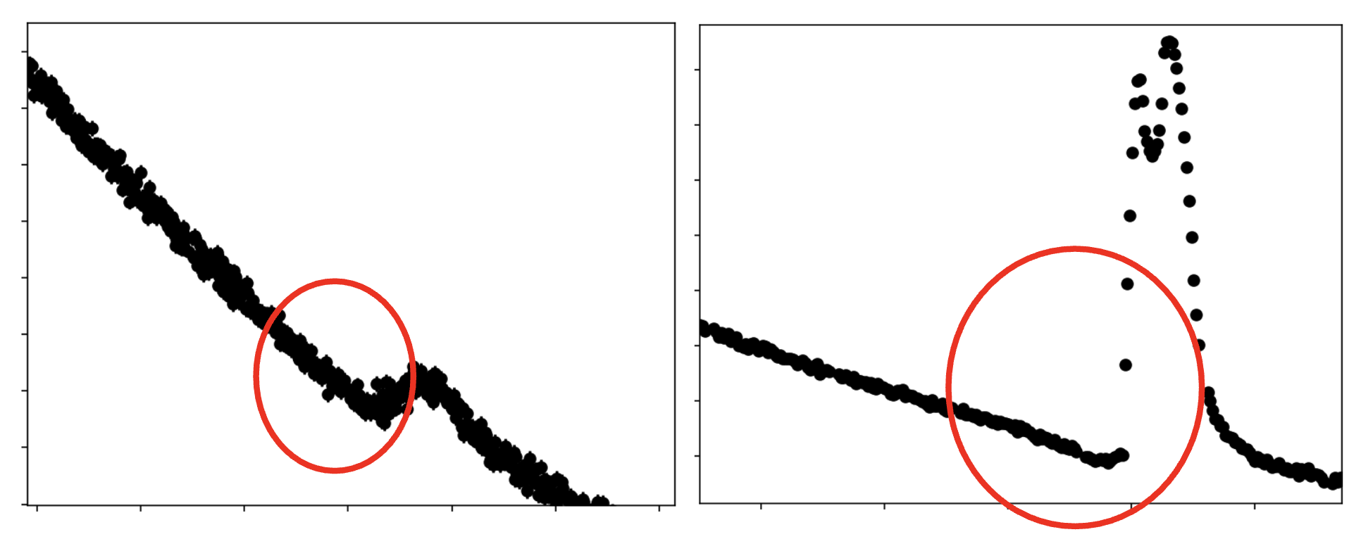 Microlensing lightcurve showing perturbation of a minor image