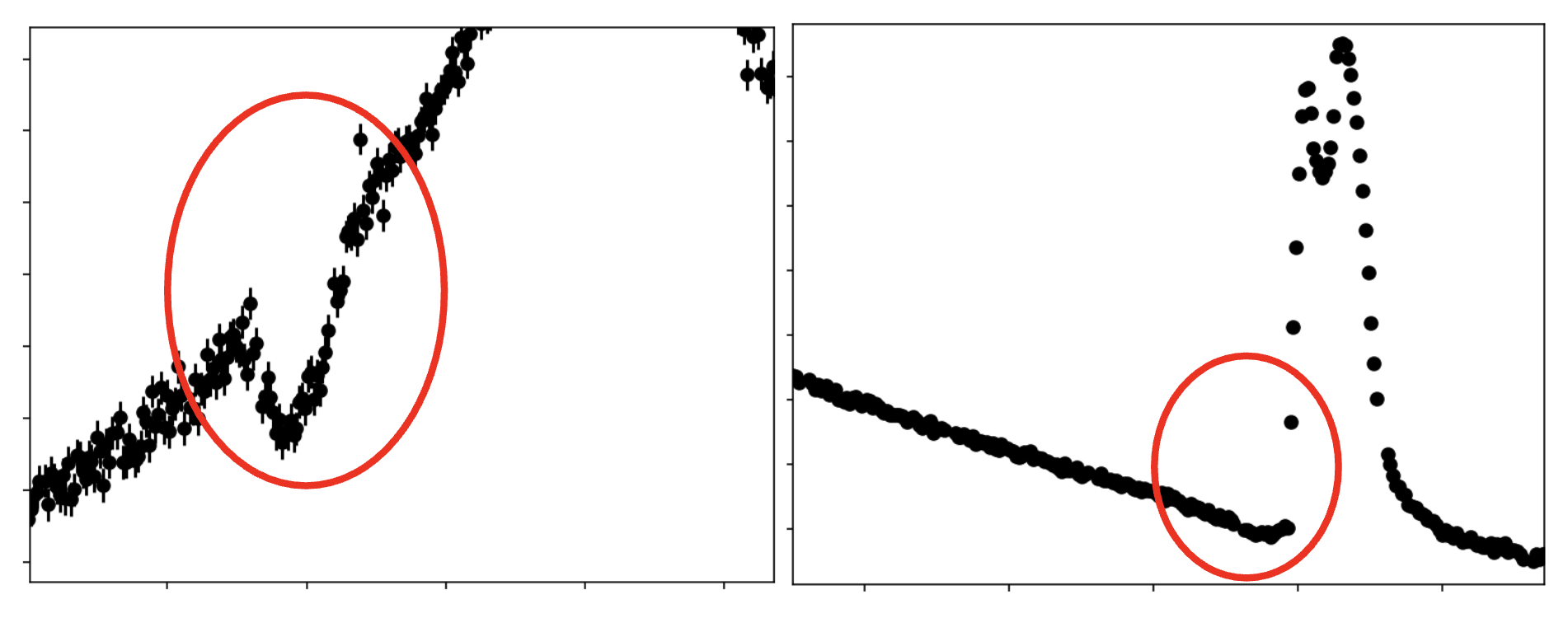 Microlensing lightcurve showing a minor perturbation where rho is smaller than the caustic