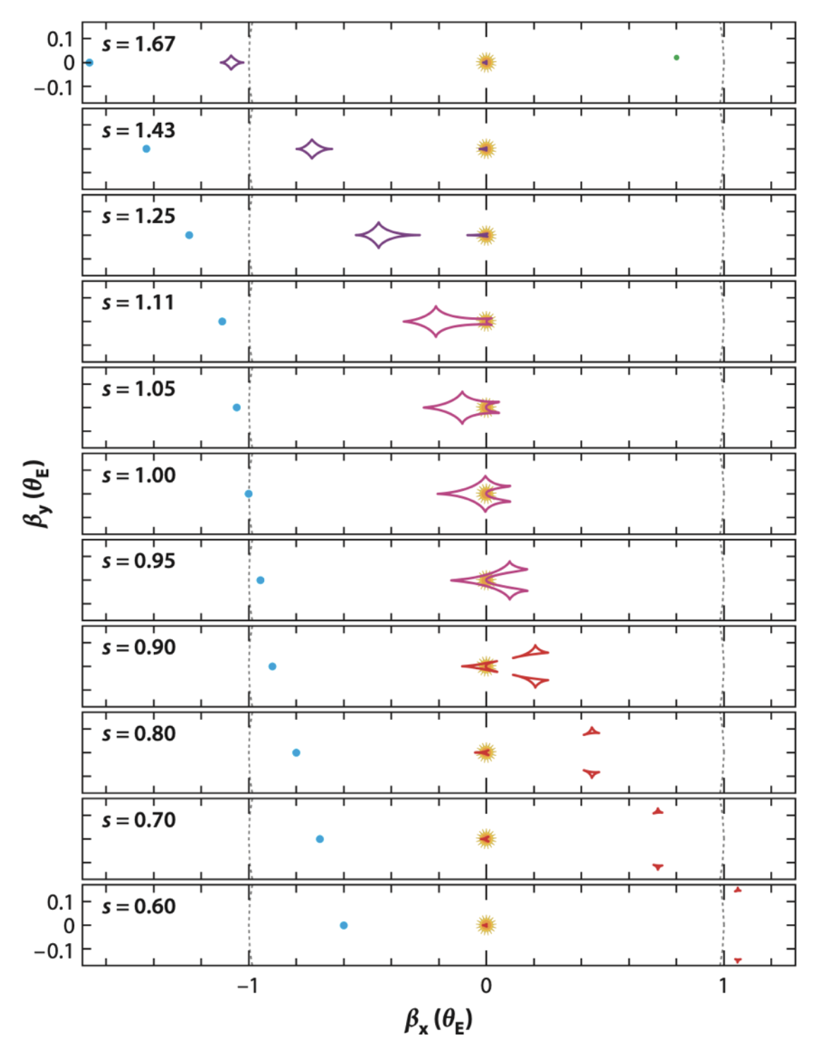 Shapes of planetary caustics
