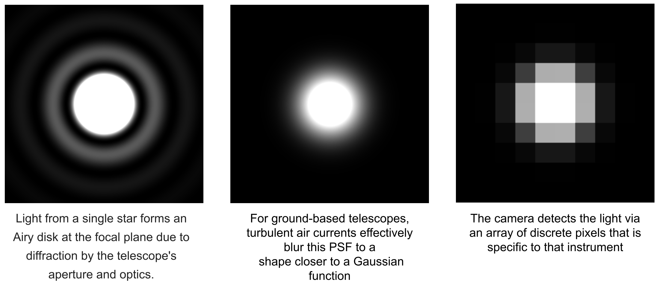 PSF of an isolated star