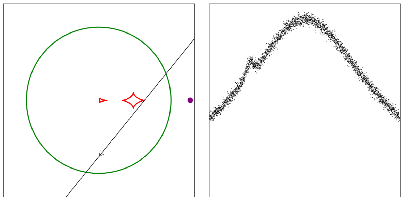 Lightcurve with planetary anomaly